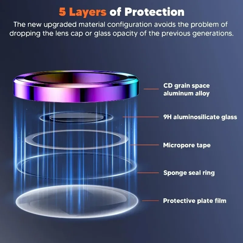 2 Pcs Camera Lens Protector Fo - Tempered Glass Screen 9H recension och pris